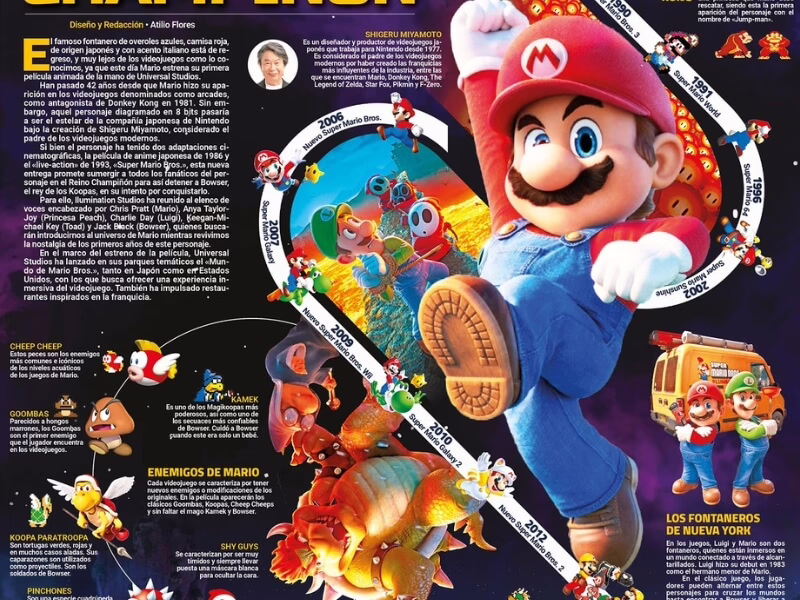 Cinema Infographic 2023 detail with Super Mario character